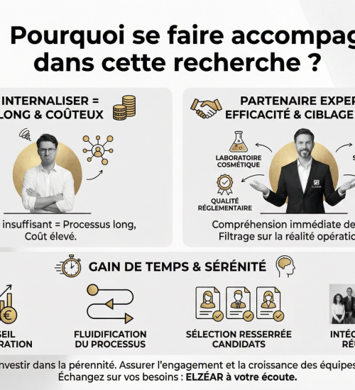 Présentation avantages d’un accompagnement expert en recrutement.